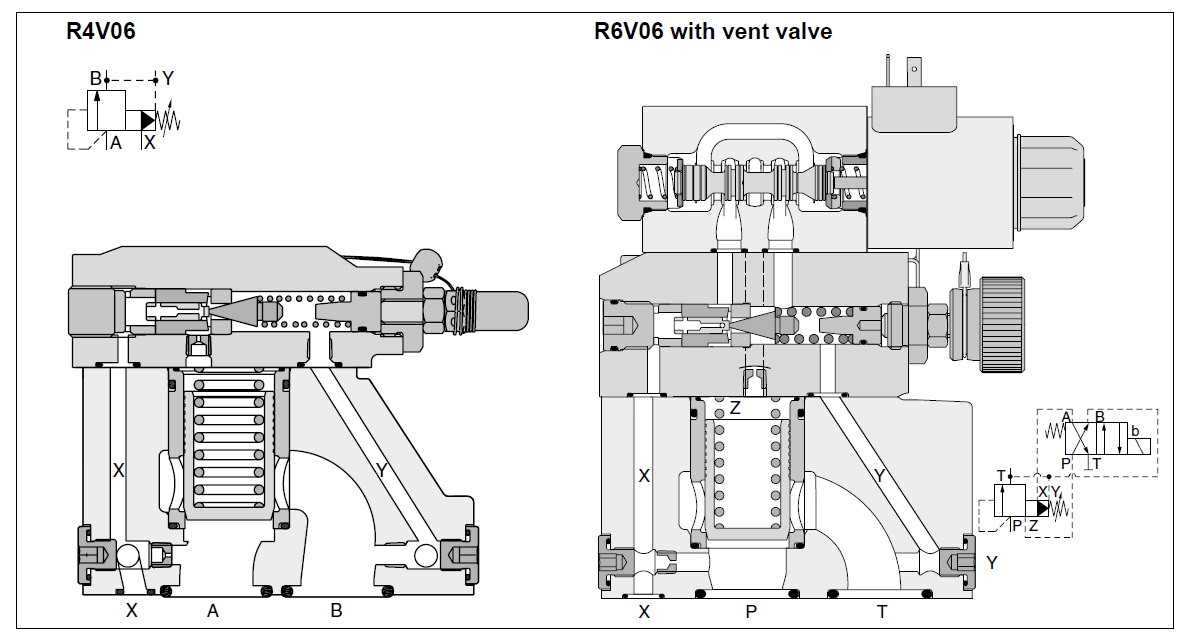 parker派克汉尼汾先导式压力溢流阀r4v系列