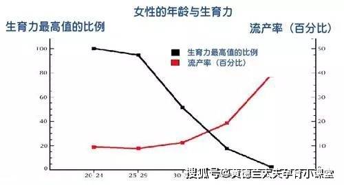 清宮圖2021年生男生女表預算