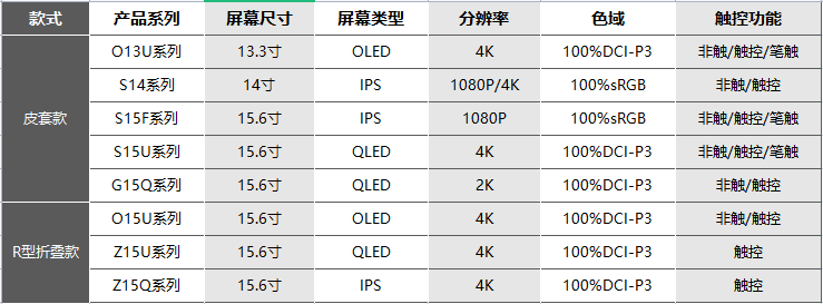 6splus屏幕尺寸图片