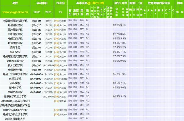 郑州科技学院专业录取分_郑州科学技术学院录取分数线_郑州科技学院分数线