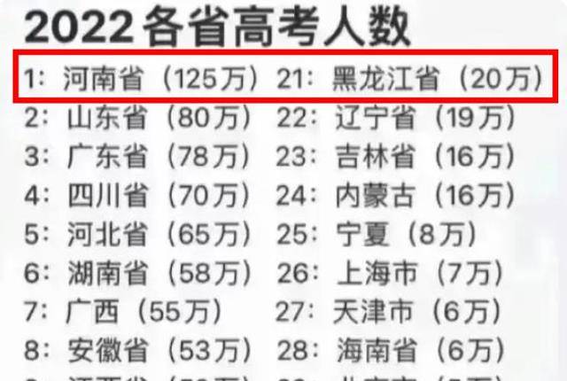 深度揭秘（浙江高考500分能上二本吗）2020年浙江高考500分能上什么大学 第3张