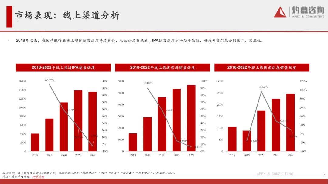 精酿啤酒行业陈述-从1到N，摸索啤酒新星的精品之路（附下载）