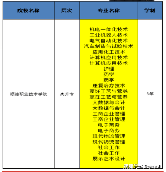 深圳職業技術學院校_深圳職業技術學院真實情況_深圳職業技術學院怎么樣知乎