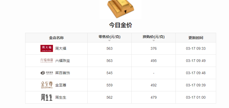 周大福黄金在哪里换购(周大福黄金换购规则2021)