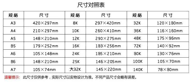 常見筆記本 | 記事本 | 信封的規格,尺寸,模板彙總_mm_紙張_標準