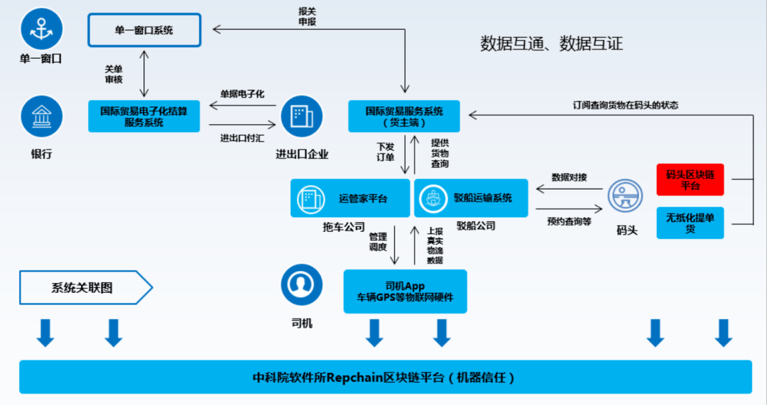 全球区块链贸易_全球区块链创新50强