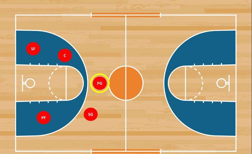 篮球运动员各种站位解读_防守_投篮_进攻