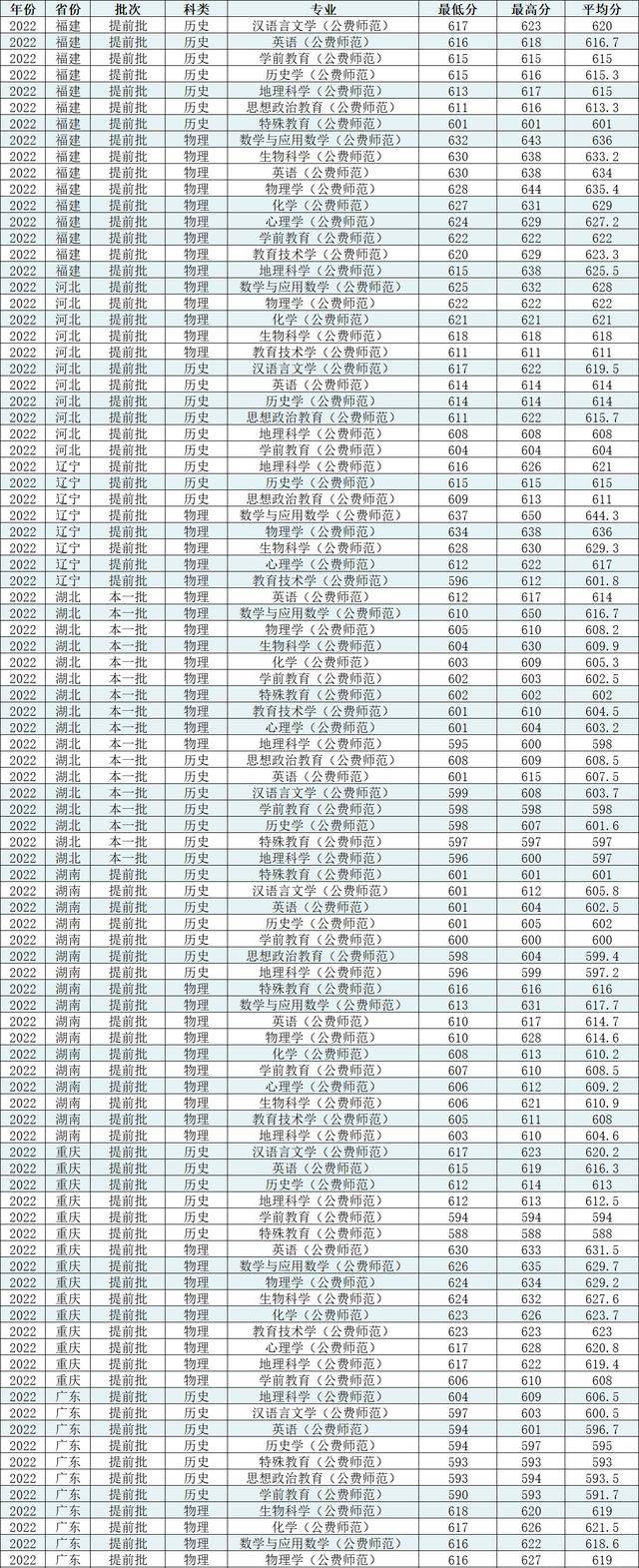 特殊教育考研分数线（特殊教育考研分数线北京师范大学） 特别
教诲
考研分数线（特别
教诲
考研分数线北京师范大学）《北师大特教学硕》 教育知识