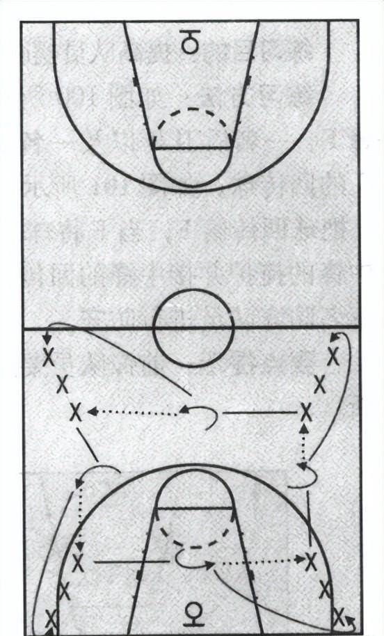 青少年篮球进攻技术训练-传接球技术_移动_动作_方法