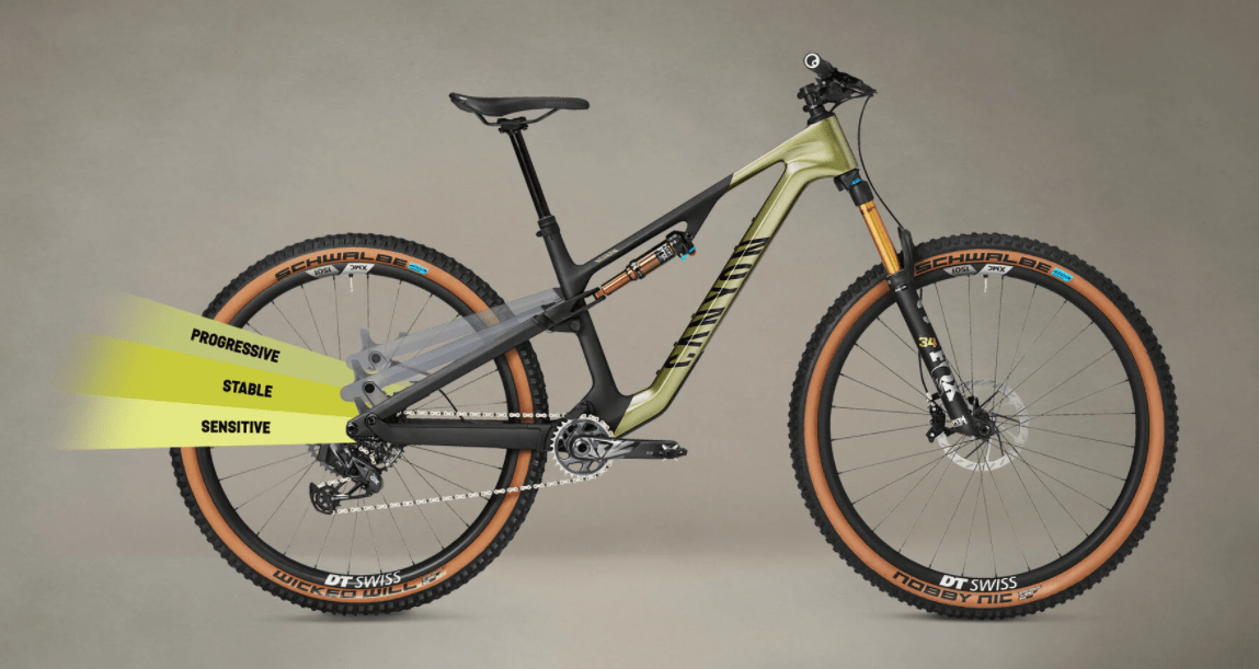 强大功能性 canyon推出全新neuron软尾山地车_搜狐汽车_搜狐网