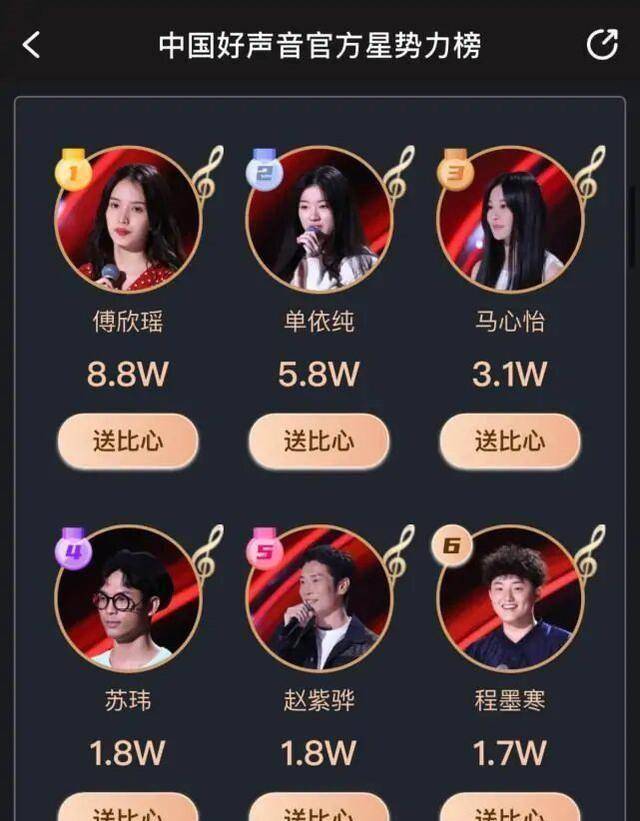 傅欣瑶再次击败高睿与网友展开激烈争议:高睿唱得是好,我也不差