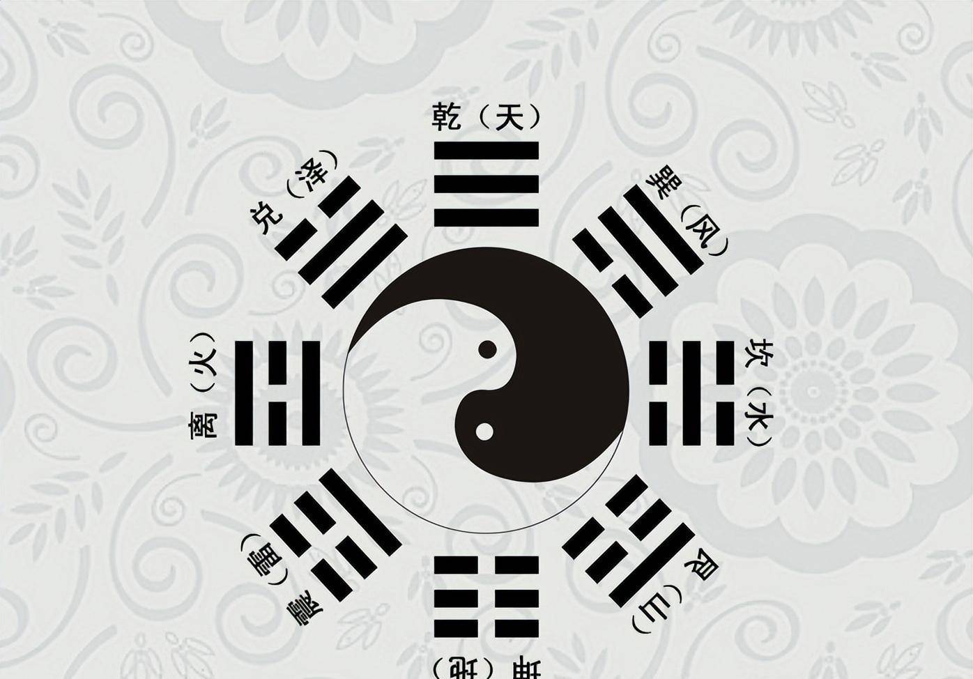 只有了解八卦的情感本质,才能真正了解六十四卦,这篇文章就给大家详细