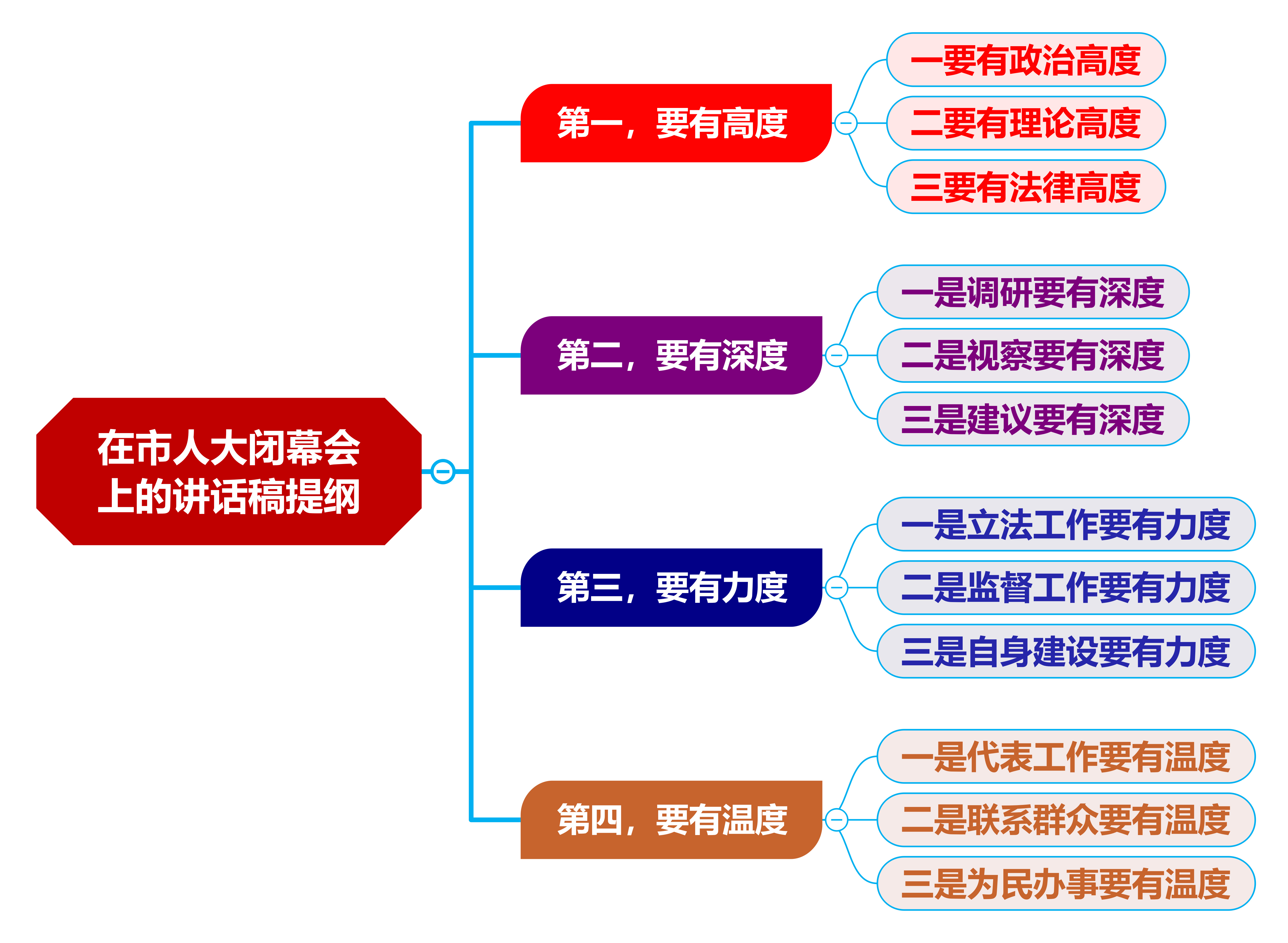 希望第一,要有高度一要有政治高度二要有理论高度三要有法律高度第二