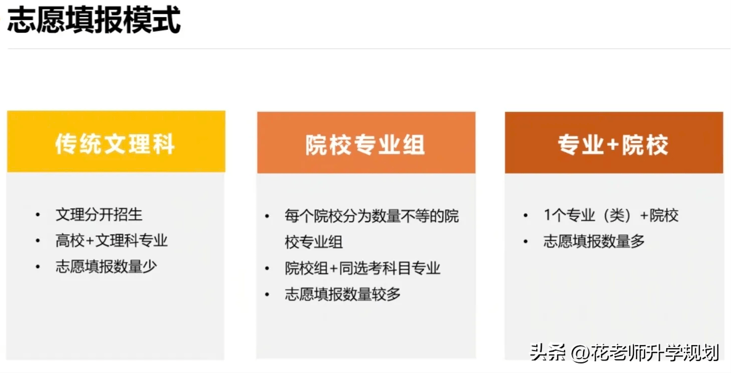 填报高考志愿规则_怎样填报高考志愿_高考志愿填报规则