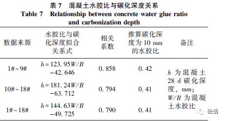 中交路橋分享:一般環境 c30高性能混凝土配合比優化設計與應用_試驗