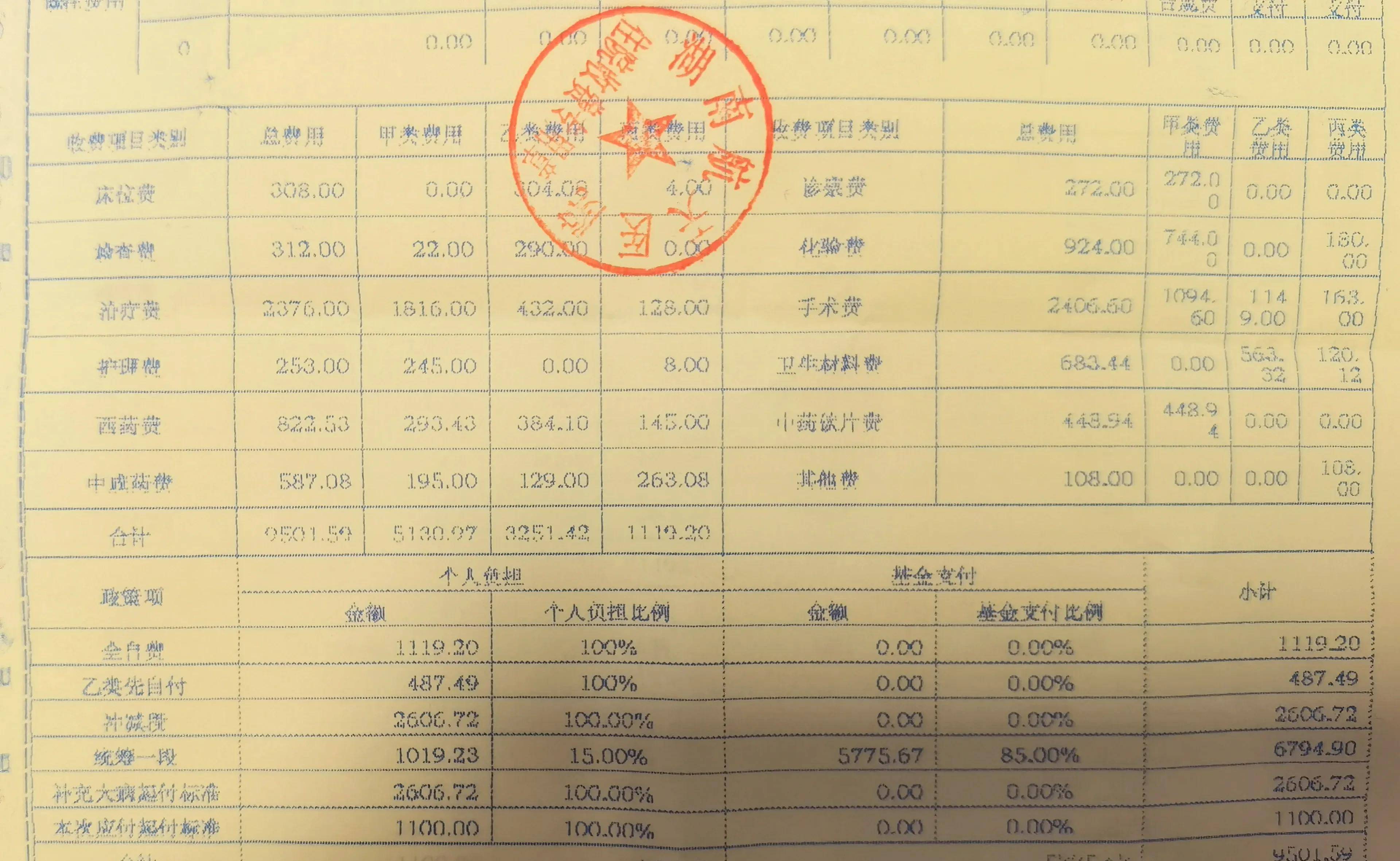 住院费用清单 手术图片