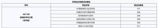 今年华北理工的分数线_北华理工大学分数_2023年华北理工大学录取分数线(2023-2024各专业最低录取分数线)