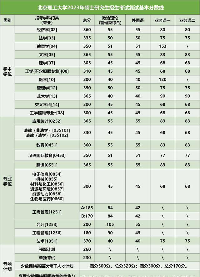 北華理工大學分數_今年華北理工的分數線_2023年華北理工大學錄取分數線(2023-2024各專業最低錄取分數線)