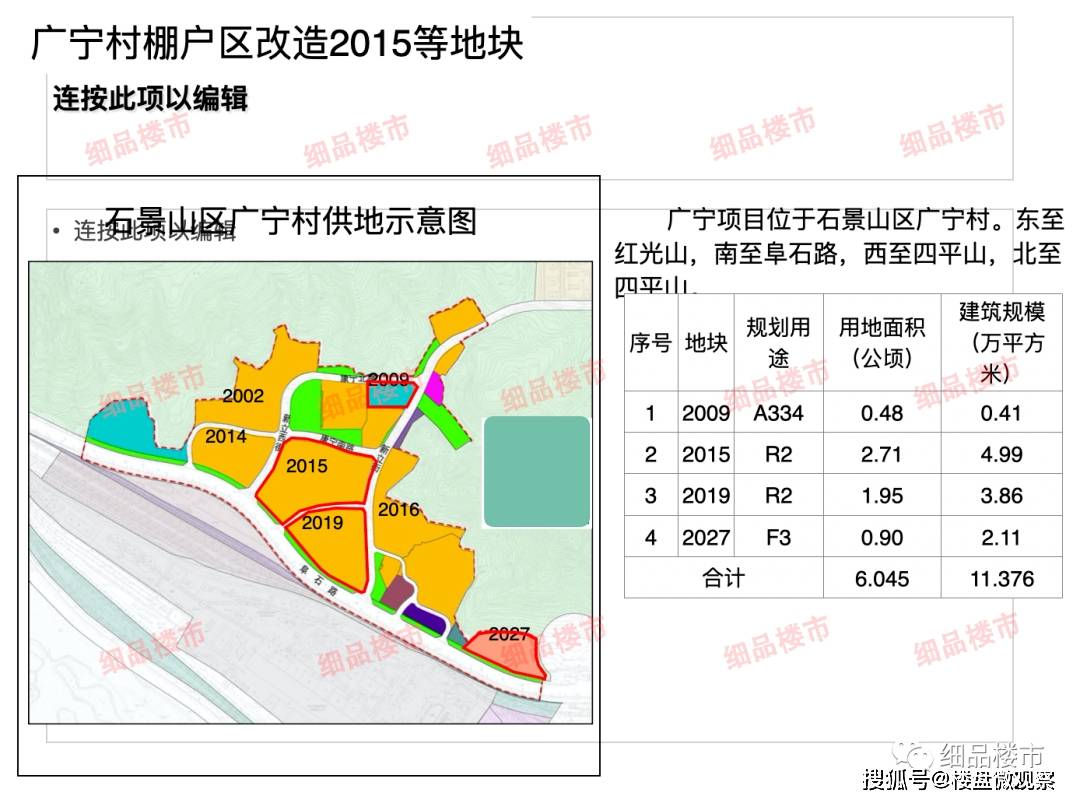广宁村地块,位于石景山广宁村,从北向南,2009地块是配建的托幼用地