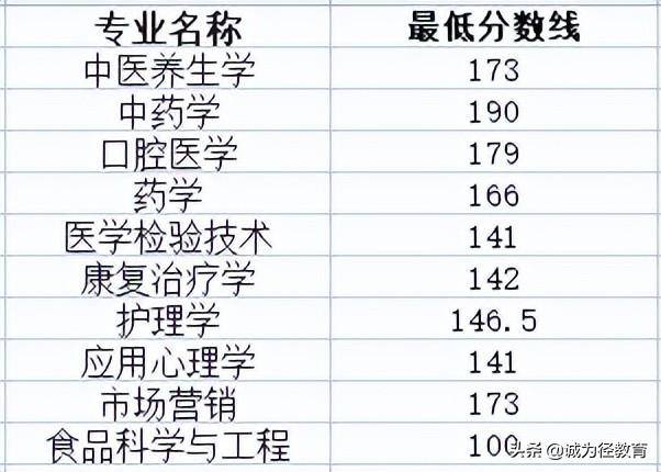 居然可以这样（湖南本科最低分数线的大学）湖南历史类本科录取多少人 第3张