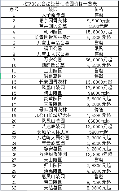 满满干货（2023北京高考录取分数线一览表）202年北京高考分数线 第2张