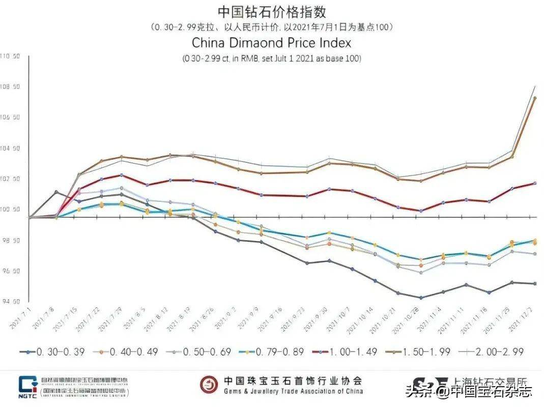 黄金与钻石哪个保值增值(黄金饰品和钻石饰品哪个保值?)