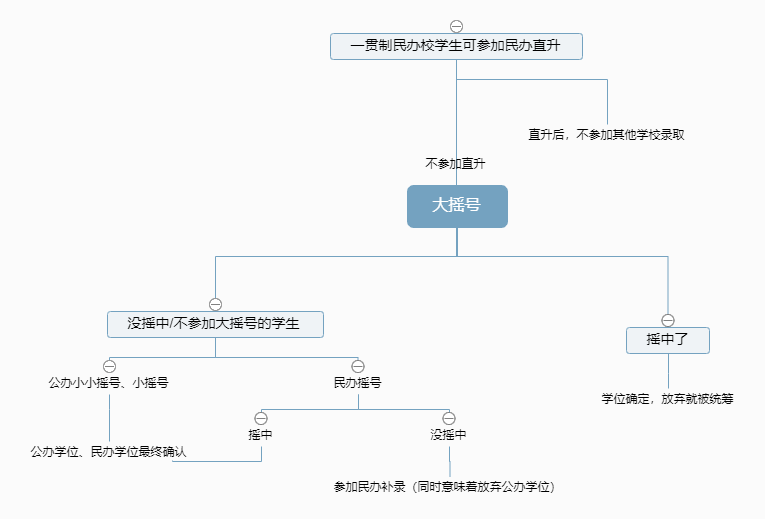 成都小升初政策_成都学区房搬迁消息_成都外国语学校附属小学