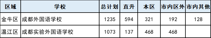 成都小升初政策_成都学区房搬迁消息_成都外国语学校附属小学