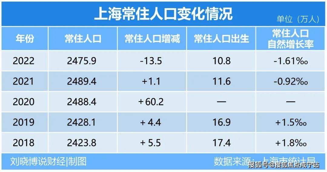 快来看（北京和上海哪个城区大一些）北京和上海哪个更大，(图4)