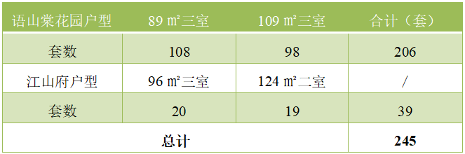 浦口区共有产权房的申请条件（245套！浦口区第三批次共有产权房源公布）