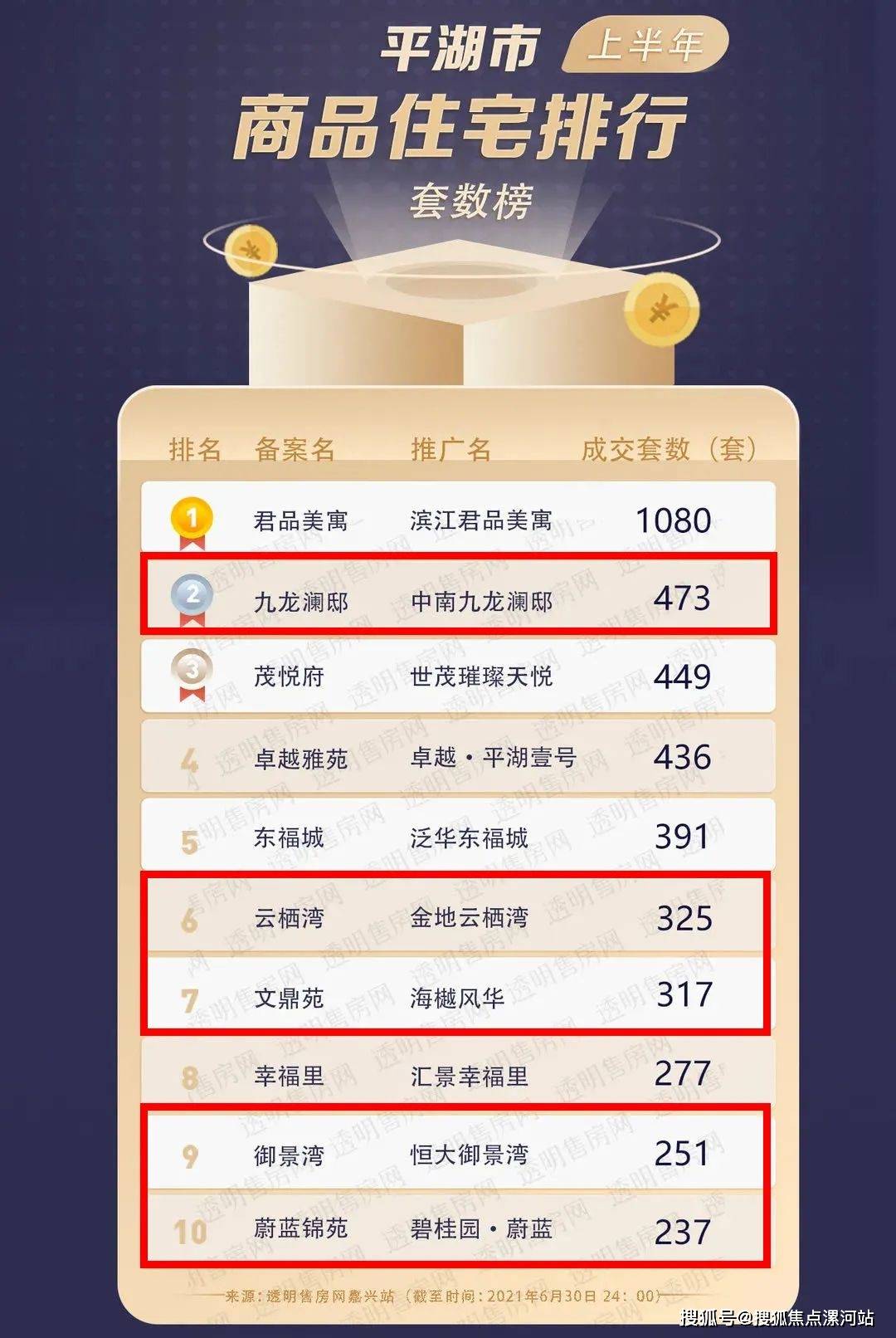 搜狐焦点漯河站