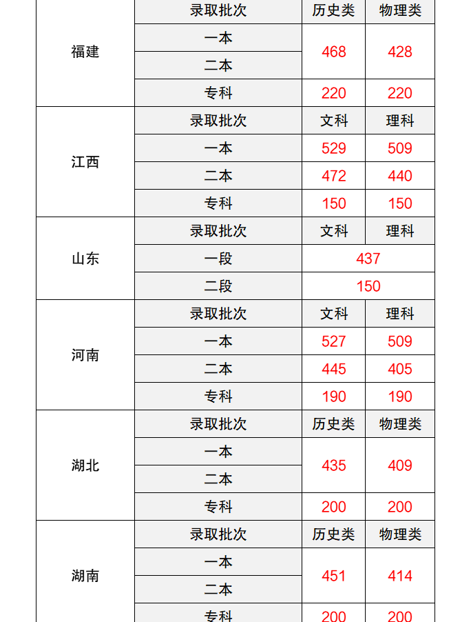 墙裂推荐（2023年安徽省高考分数线）安徽2023年高考是新高考吗 第3张