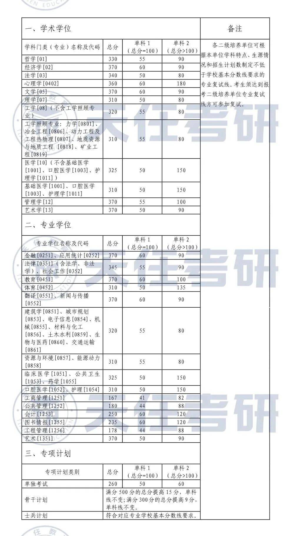 中南大学复试线图片