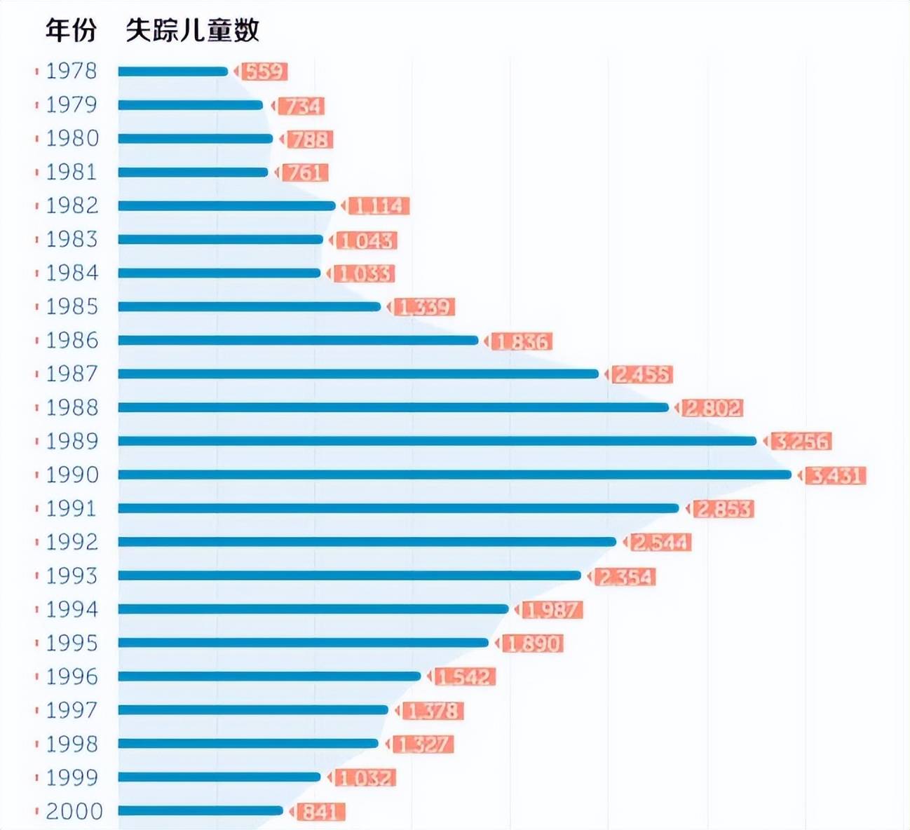 7旬老人超市伸手牵走2岁女童 如何防止孩子走丢？