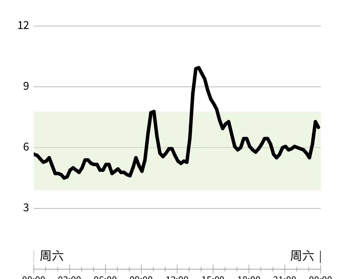 正常人24小时血糖变化图片