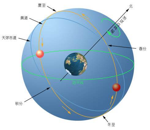 太阳系螺旋运动示意图图片