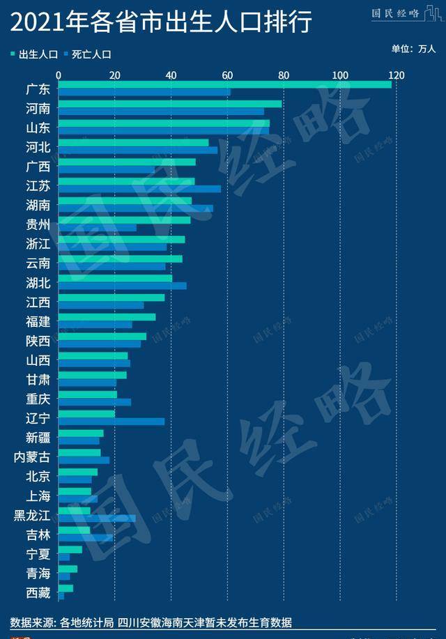 全国“最敢生孩子”的省份是哪里(图2) 全国“最敢生孩子”的省份是哪里(图2)
