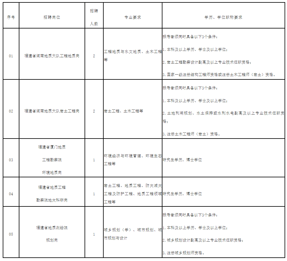 奔走相告（福建卫生人才网事业单位招聘）福建卫生人才网2021招聘 第2张