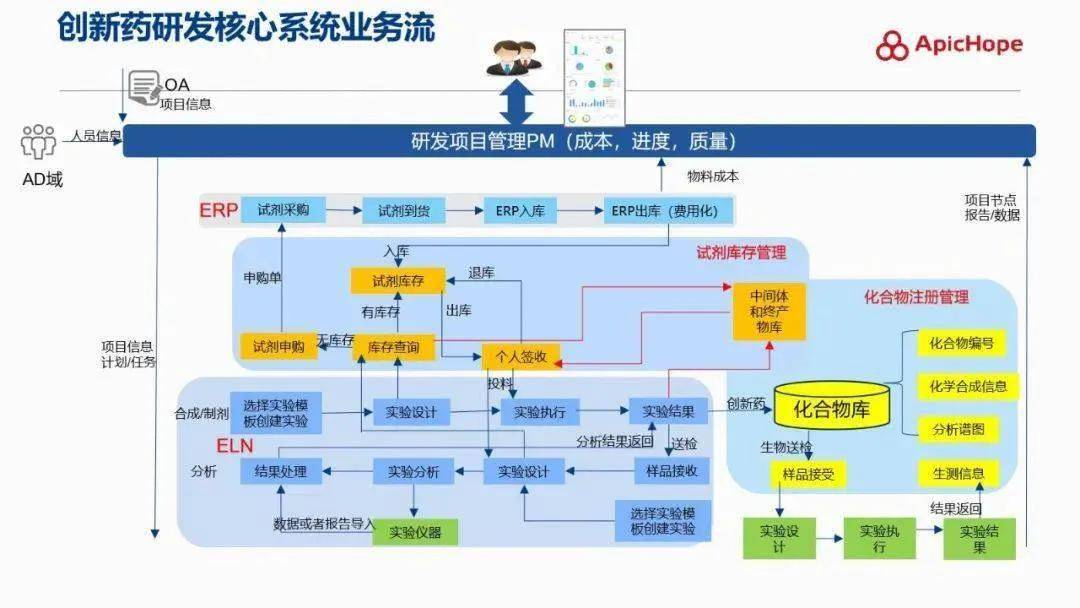 瑞杰科技医药项目管理系统案例:一品红药业创新药研发数字化探索与