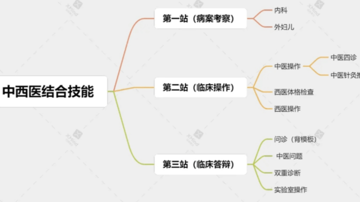 真没想到（执业医师资格考试报考条件）执业医师资格证报考条件2021 第7张