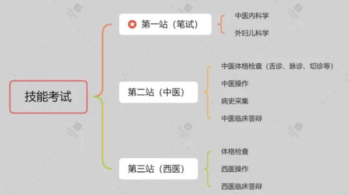 真没想到（执业医师资格考试报考条件）执业医师资格证报考条件2021 第6张