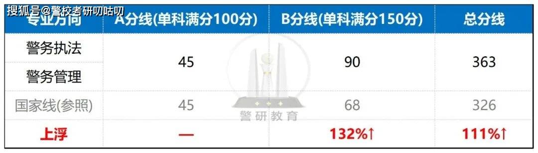 一篇读懂（江苏警官学院）报考警校近视手术什么时候做 第3张