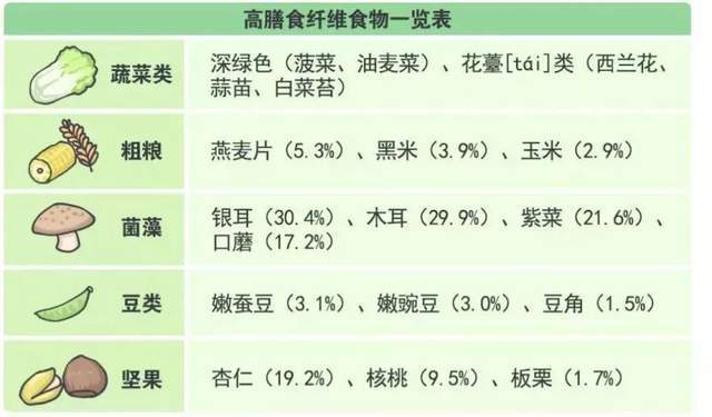 食道癌食谱配图图片