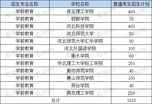 新鲜出炉（女生十大易就业专业）女生好就业的本科专业 第7张