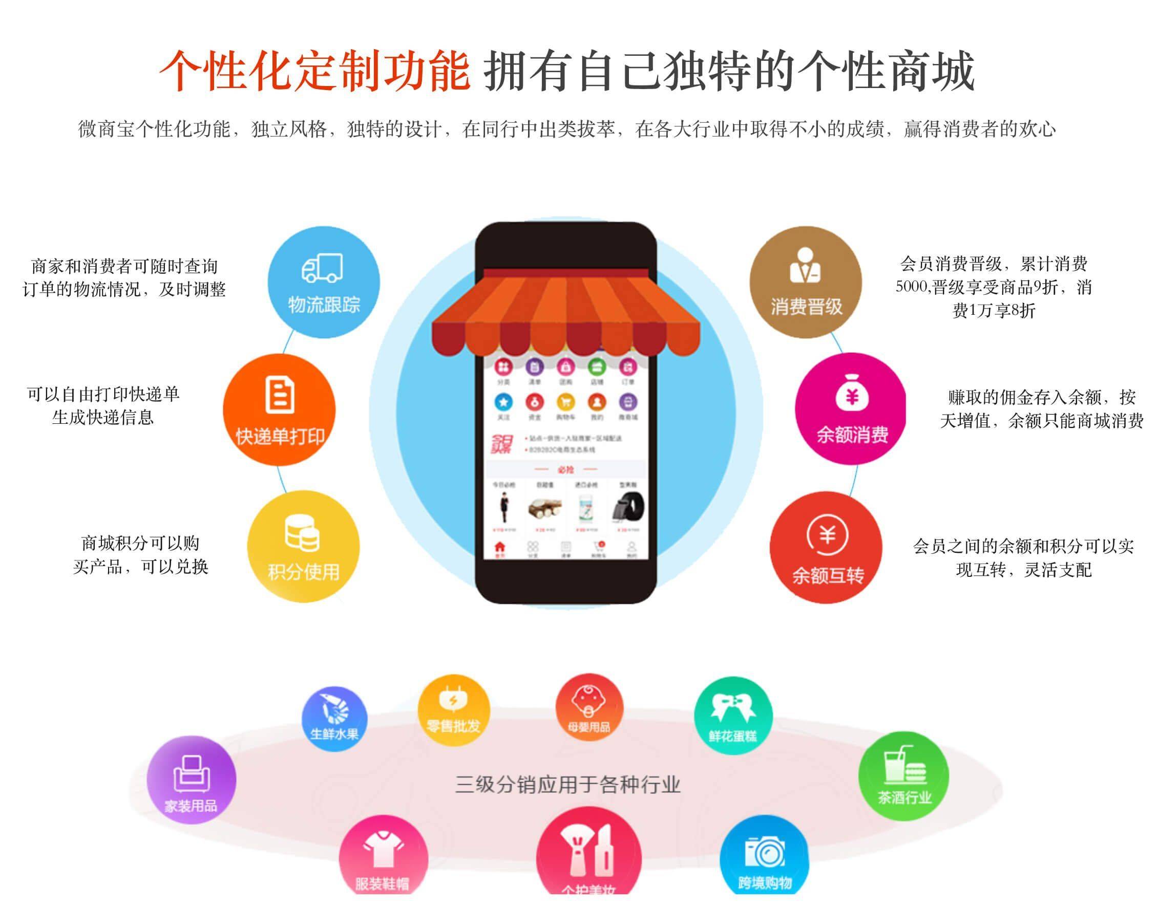 o2o网络营销的核心是什么=o2o的营销模式即online