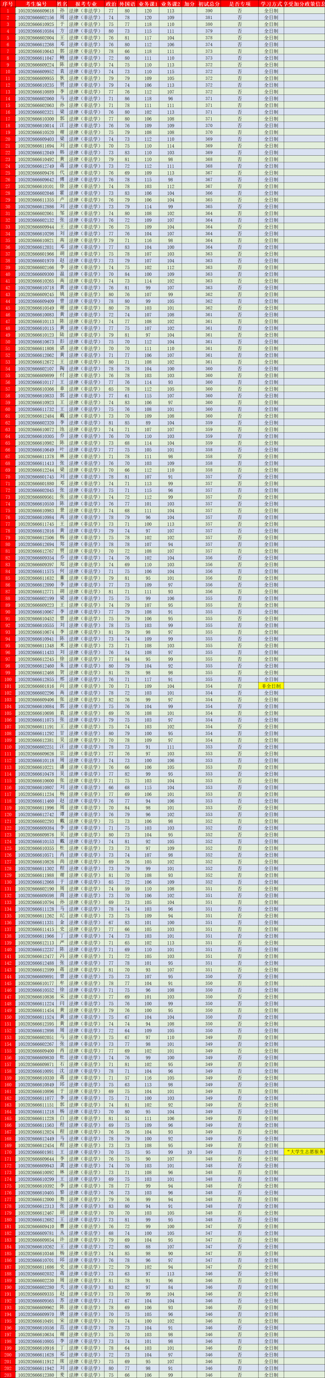  中南财经政法大学法硕复试流程 __中南财经政法法学考研