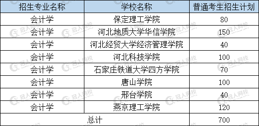 新鲜出炉（女生十大易就业专业）女生好就业的本科专业 第13张