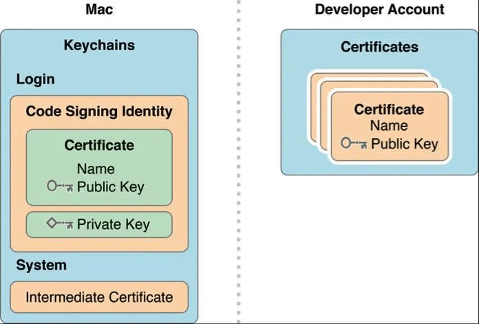 Valid Hardwareid Examples Ios 一文讲清苹果开发者的ios证书申请/企业签名/IPA签名/CSR描述文件支付购买流程_AppId_bundle_Prefix