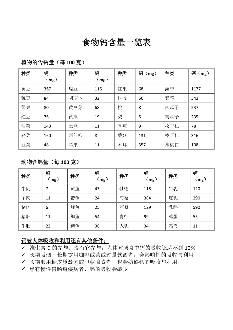 孕妇缺钙有哪些症状表现 如何补钙？