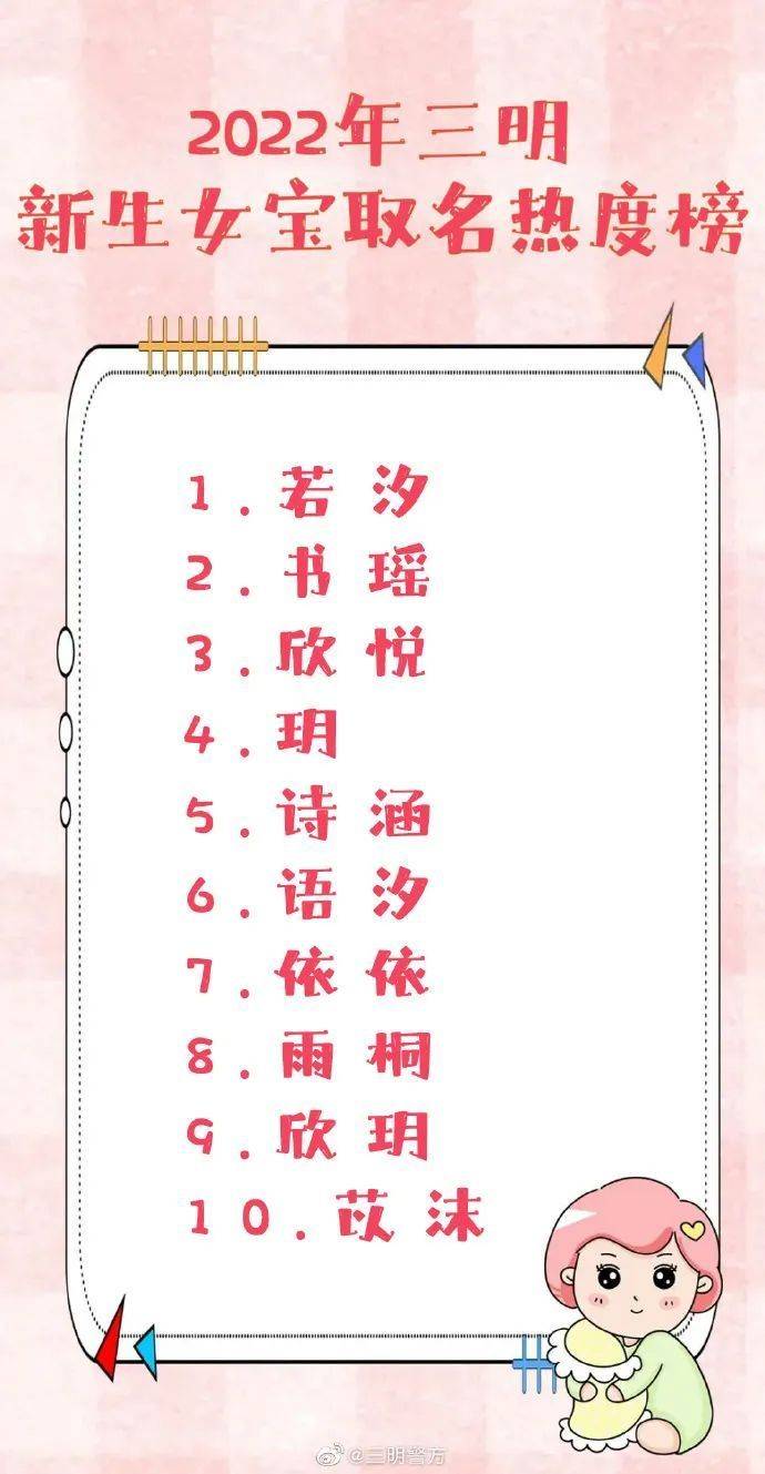 福建一地公布新生儿“爆款”名字-福建新生儿出生人数